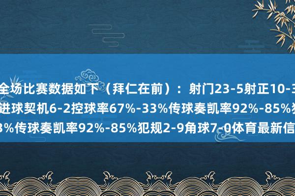 全场比赛数据如下(拜仁在前):射门23-5射正10-3预期进球2.33-1.12进球契机6-2控球率67%-33%传球奏凯率92%-85%犯规2-9角球7-0体育最新信息